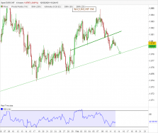 EUR/CHF - 4 Std.