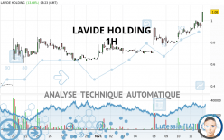 LAVIDE HOLDING - 1H