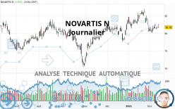 NOVARTIS N - Daily