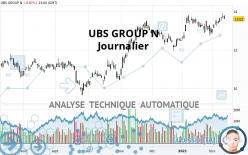 UBS GROUP N - Journalier