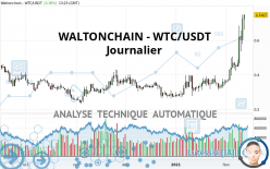 WALTONCHAIN - WTC/USDT - Journalier