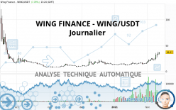 WING FINANCE - WING/USDT - Journalier