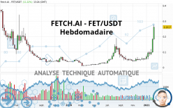 FETCH.AI - FET/USDT - Hebdomadaire