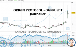 ORIGIN PROTOCOL - OGN/USDT - Journalier