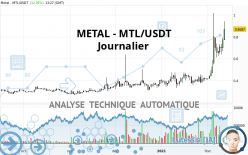 METAL - MTL/USDT - Journalier