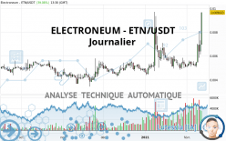 ELECTRONEUM - ETN/USDT - Journalier