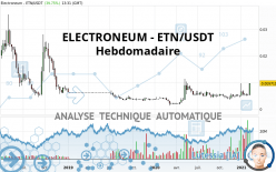 ELECTRONEUM - ETN/USDT - Hebdomadaire
