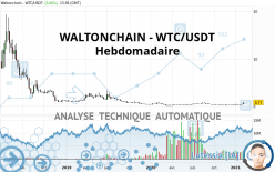 WALTONCHAIN - WTC/USDT - Hebdomadaire