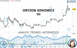 ORYZON GENOMICS - 1H