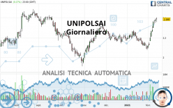 UNIPOLSAI - Giornaliero