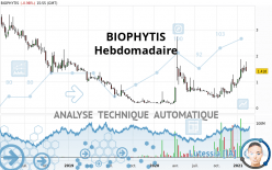 BIOPHYTIS - Settimanale