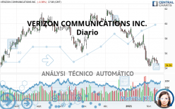 VERIZON COMMUNICATIONS INC. - Diario