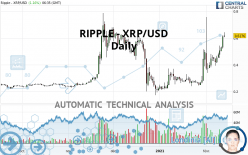 RIPPLE - XRP/USD - Daily