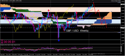 GBP/USD - Hebdomadaire