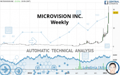 MICROVISION INC. - Hebdomadaire