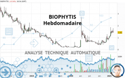 BIOPHYTIS - Hebdomadaire