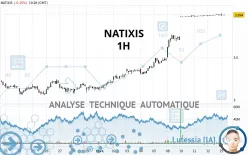 NATIXIS - 1H