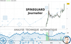 SPINEGUARD - Daily