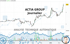 ACTIA GROUP - Daily