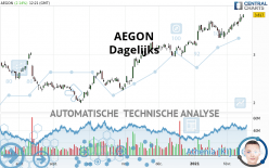 AEGON - Dagelijks