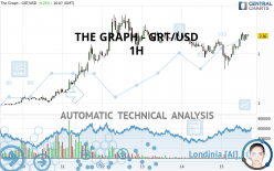 THE GRAPH - GRT/USD - 1H