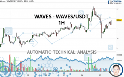 WAVES - WAVES/USDT - 1H