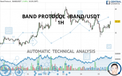 BAND PROTOCOL - BAND/USDT - 1H