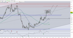 USD/JPY - 1 Std.