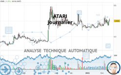 ATARI - Täglich