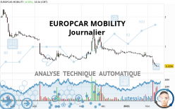 EUROPCAR MOBILITY - Daily