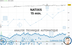 NATIXIS - 15 min.
