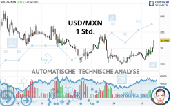 USD/MXN - 1 Std.