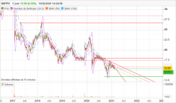 SMTPC - Journalier