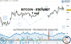 BITCOIN - BTC/USDT - 1 uur