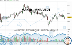 MAKER - MKR/USDT - 1H