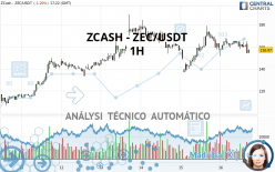 ZCASH - ZEC/USDT - 1H