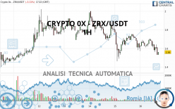 CRYPTO 0X - ZRX/USDT - 1H