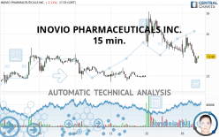 INOVIO PHARMACEUTICALS INC. - 15 min.