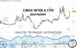 CIBOX INTER A CTIV - Daily