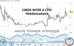 CIBOX INTER A CTIV - Wekelijks