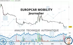 EUROPCAR MOBILITY - Dagelijks