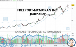 FREEPORT-MCMORAN INC. - Journalier