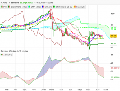 ICADE - Weekly