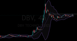 DBV TECHNOLOGIES - 4 uur