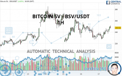 BITCOIN SV - BSV/USDT - 1H