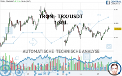 TRON - TRX/USDT - 1 uur