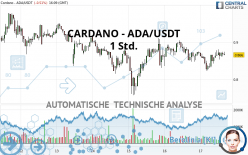 CARDANO - ADA/USDT - 1 Std.