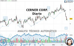 CERNER CORP. - Diario