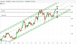 LITECOIN - LTC/USD - 2 uur