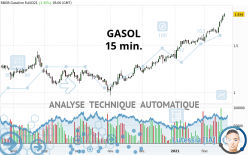 GASOL - 15 min.